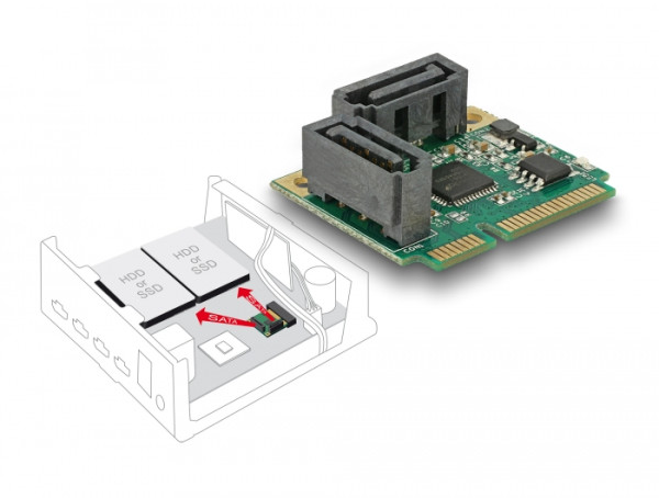 DeLOCK 95260 Schnittstellenkarte/Adapter Eingebaut SATA (95260)