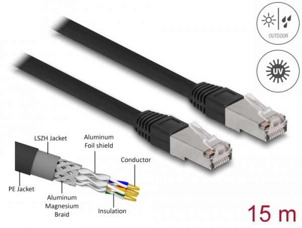 DeLOCK RJ45 Netzwerkkabel Cat.6A S/FTP PE Outdoor 15 m schwarz (80131)
