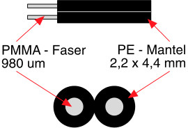 W&T LWL-Kabel konfektioniert, pro Meter (81100)